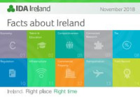 Image of E-book Facts about Ireland